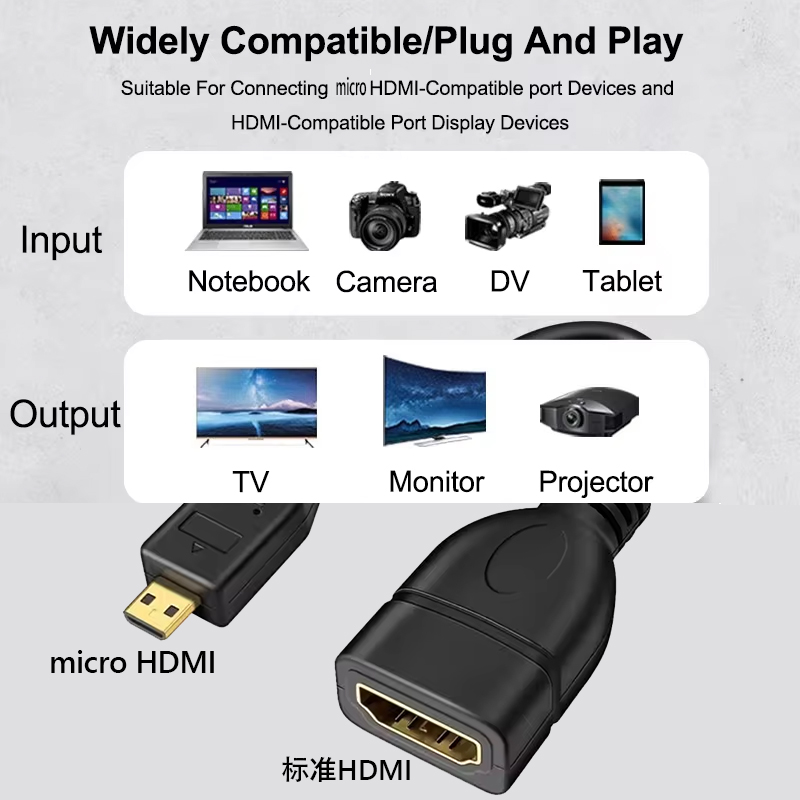 Kabel HDTV do transmisji danyc – Pi Camera Cable recenzja i cena