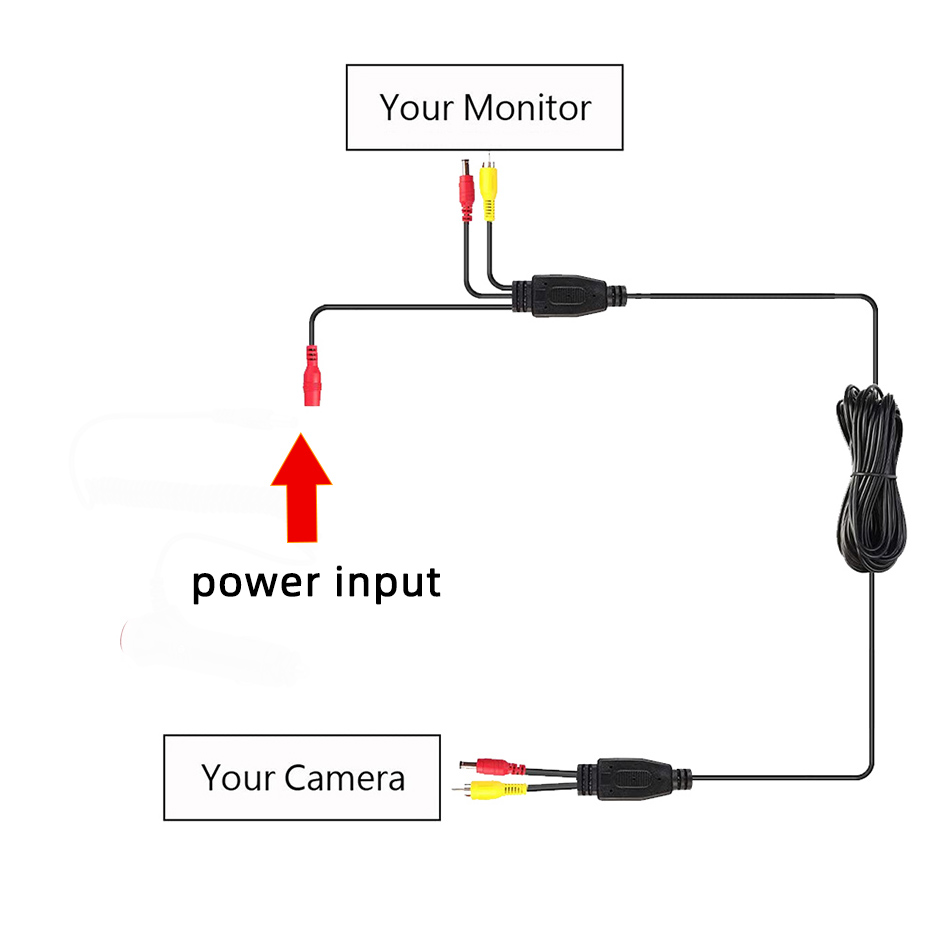 Łatwy w montażu kabel AV RCA d – Pi Camera Cable recenzja i cena