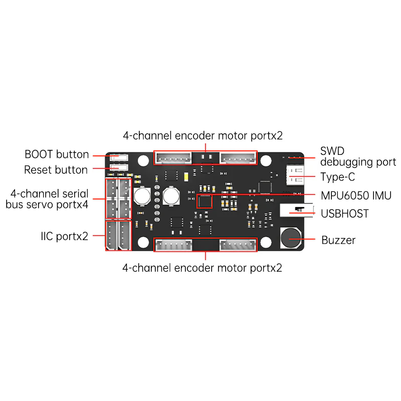 Płytka sterująca ROS STM32, 4- – Raspberry Pi 4 recenzja i cena
